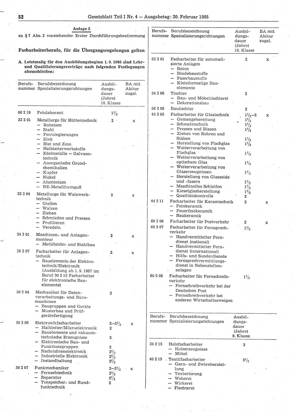 Gesetzblatt (GBl.) der Deutschen Demokratischen Republik (DDR) Teil Ⅰ 1985, Seite 52 (GBl. DDR Ⅰ 1985, S. 52)