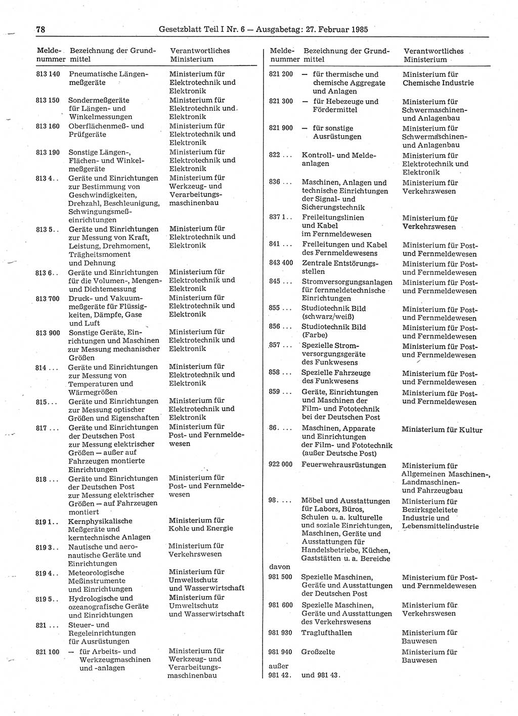Gesetzblatt (GBl.) der Deutschen Demokratischen Republik (DDR) Teil Ⅰ 1985, Seite 78 (GBl. DDR Ⅰ 1985, S. 78)