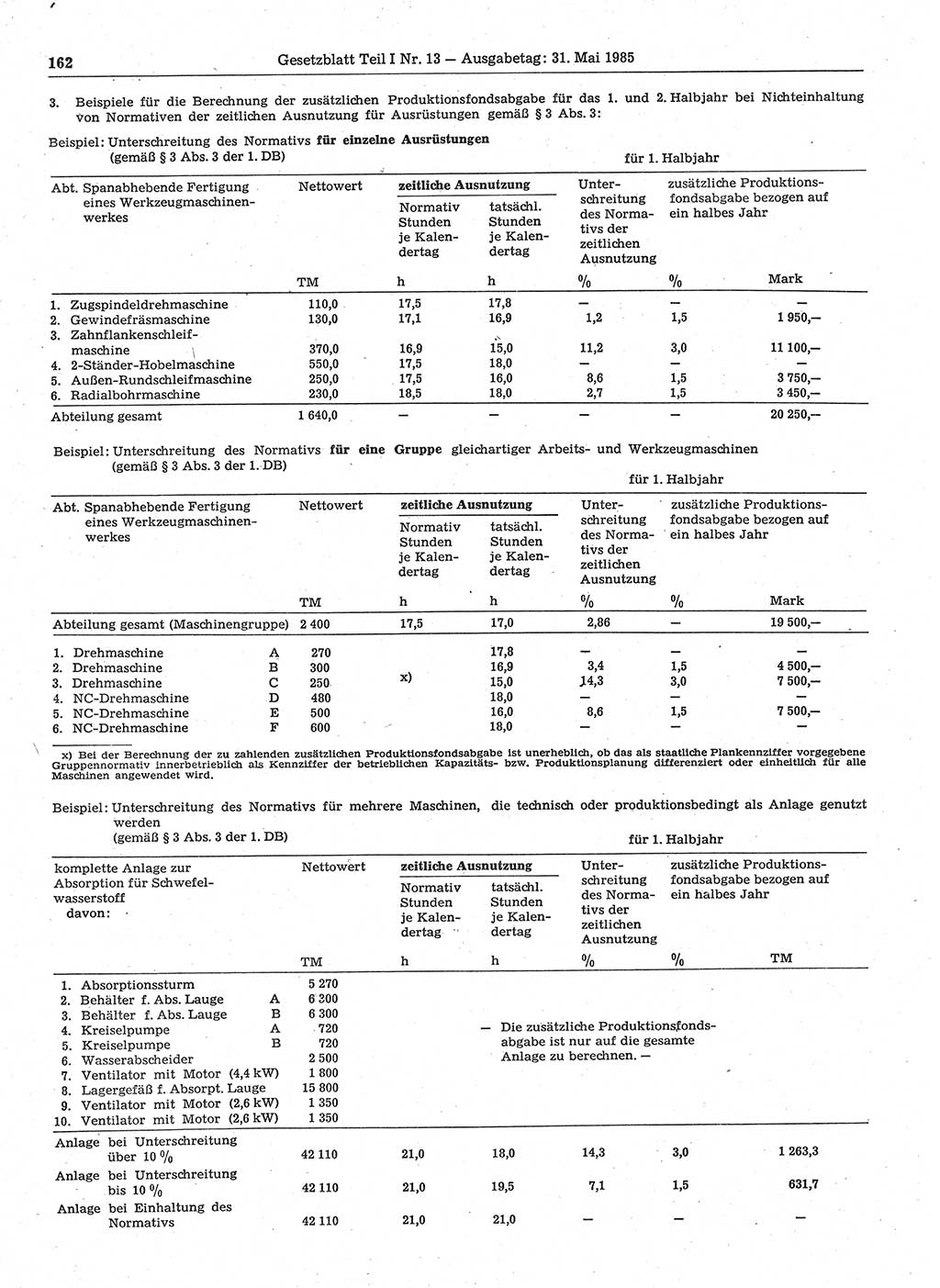 Gesetzblatt (GBl.) der Deutschen Demokratischen Republik (DDR) Teil Ⅰ 1985, Seite 162 (GBl. DDR Ⅰ 1985, S. 162)