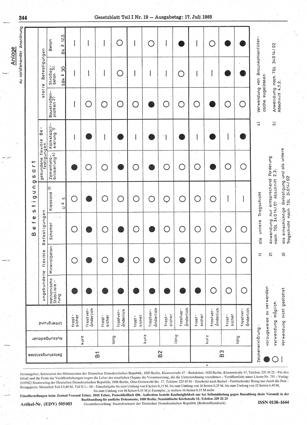 Gesetzblatt (GBl.) der Deutschen Demokratischen Republik (DDR) Teil Ⅰ 1985, Seite 244 (GBl. DDR Ⅰ 1985, S. 244)