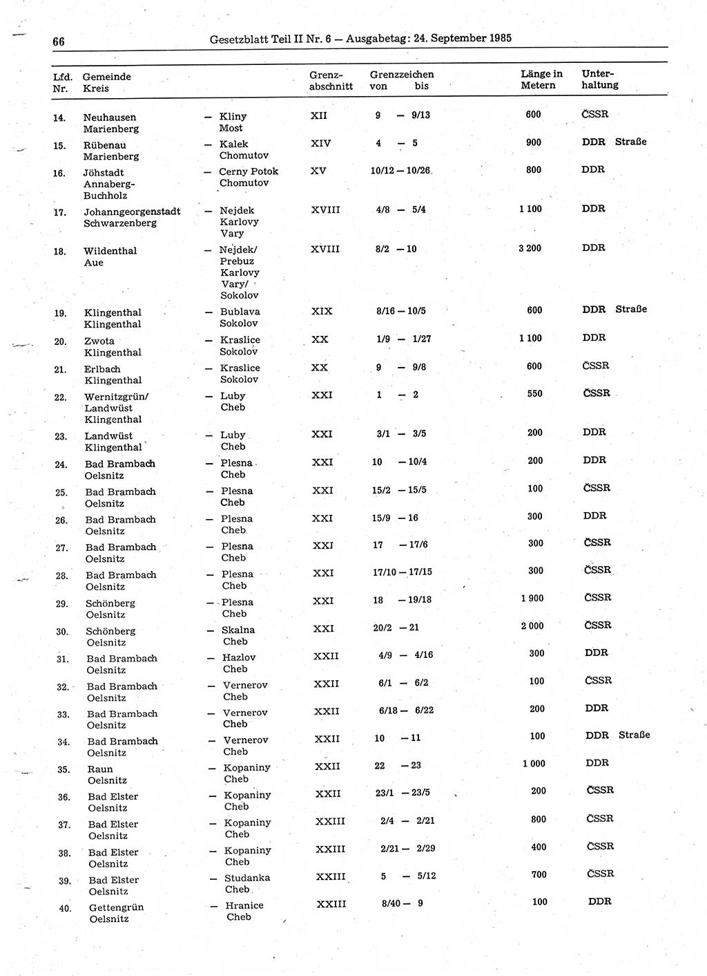 Gesetzblatt (GBl.) der Deutschen Demokratischen Republik (DDR) Teil ⅠⅠ 1985, Seite 66 (GBl. DDR ⅠⅠ 1985, S. 66)