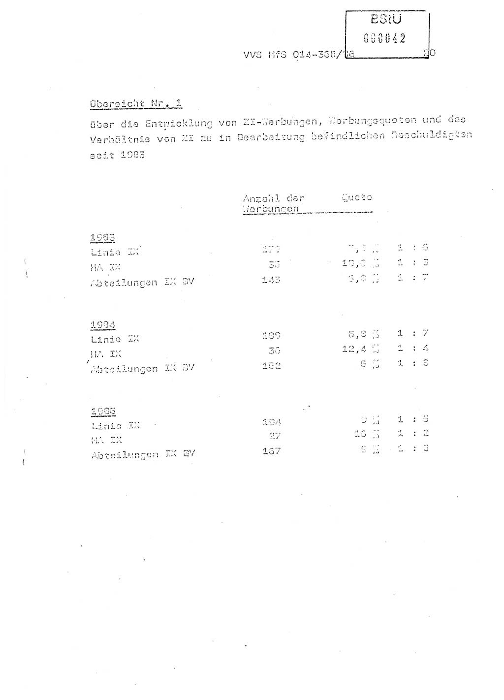 Ministerium für Staatssicherheit (MfS) [Deutsche Demokratische Republik (DDR)], Hauptabteilung (HA) Ⅸ/ Auswertungs- und Kontrollgruppe (AKG), Bereich Koordinierung, Jahresanalyse, Vertrauliche Verschlußsache (VVS) o014-365/86, Berlin 1985, Seite 20 (J.-Anal. MfS DDR HA Ⅸ/AKG VVS o014-365/86 1985, S. 20)