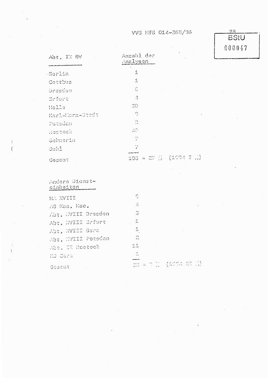 Ministerium für Staatssicherheit (MfS) [Deutsche Demokratische Republik (DDR)], Hauptabteilung (HA) Ⅸ/ Auswertungs- und Kontrollgruppe (AKG), Bereich Koordinierung, Jahresanalyse, Vertrauliche Verschlußsache (VVS) o014-365/86, Berlin 1985, Seite 25 (J.-Anal. MfS DDR HA Ⅸ/AKG VVS o014-365/86 1985, S. 25)