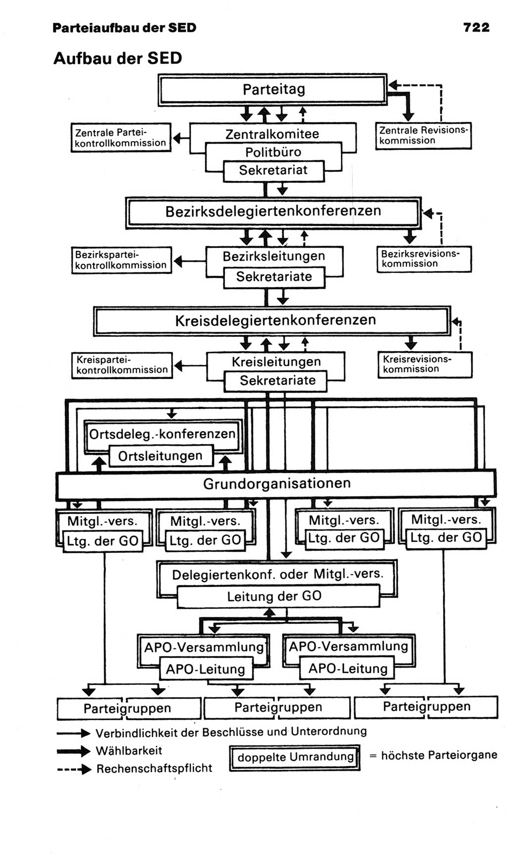 Kleines politisches Wörterbuch [Deutsche Demokratische Republik (DDR)] 1985, Seite 722 (Kl. pol. Wb. DDR 1985, S. 722)