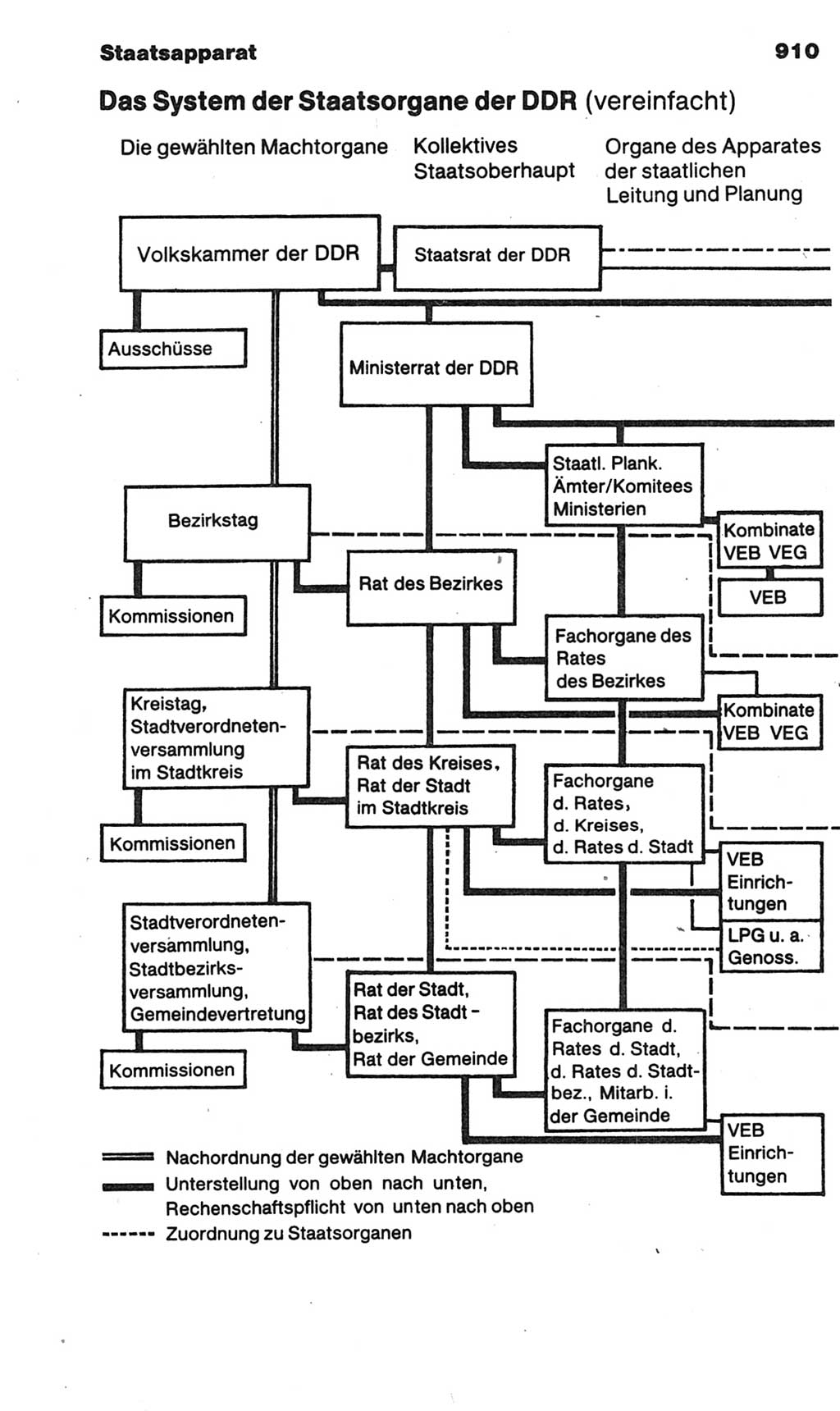 Kleines politisches Wörterbuch [Deutsche Demokratische Republik (DDR)] 1985, Seite 910 (Kl. pol. Wb. DDR 1985, S. 910)