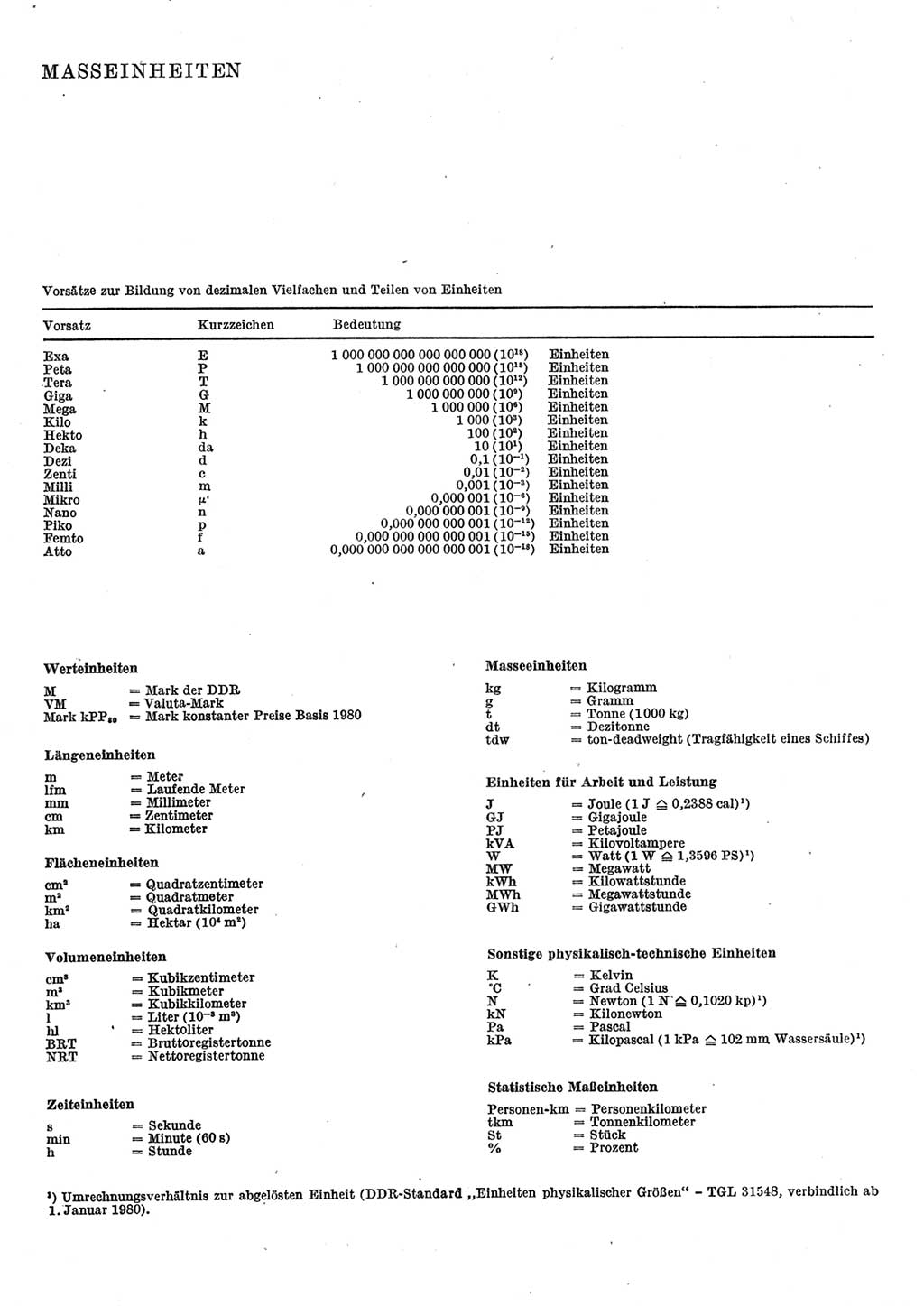 Statistisches Jahrbuch der Deutschen Demokratischen Republik (DDR) 1985, Seite 4 (Stat. Jb. DDR 1985, S. 4)