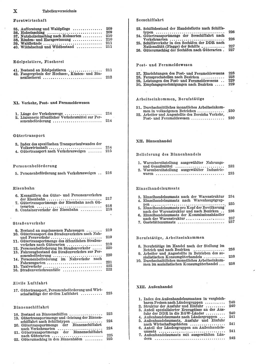 Statistisches Jahrbuch der Deutschen Demokratischen Republik (DDR) 1985, Seite 10 (Stat. Jb. DDR 1985, S. 10)