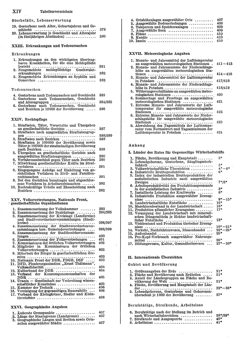 Statistisches Jahrbuch der Deutschen Demokratischen Republik (DDR) 1985, Seite 14 (Stat. Jb. DDR 1985, S. 14)