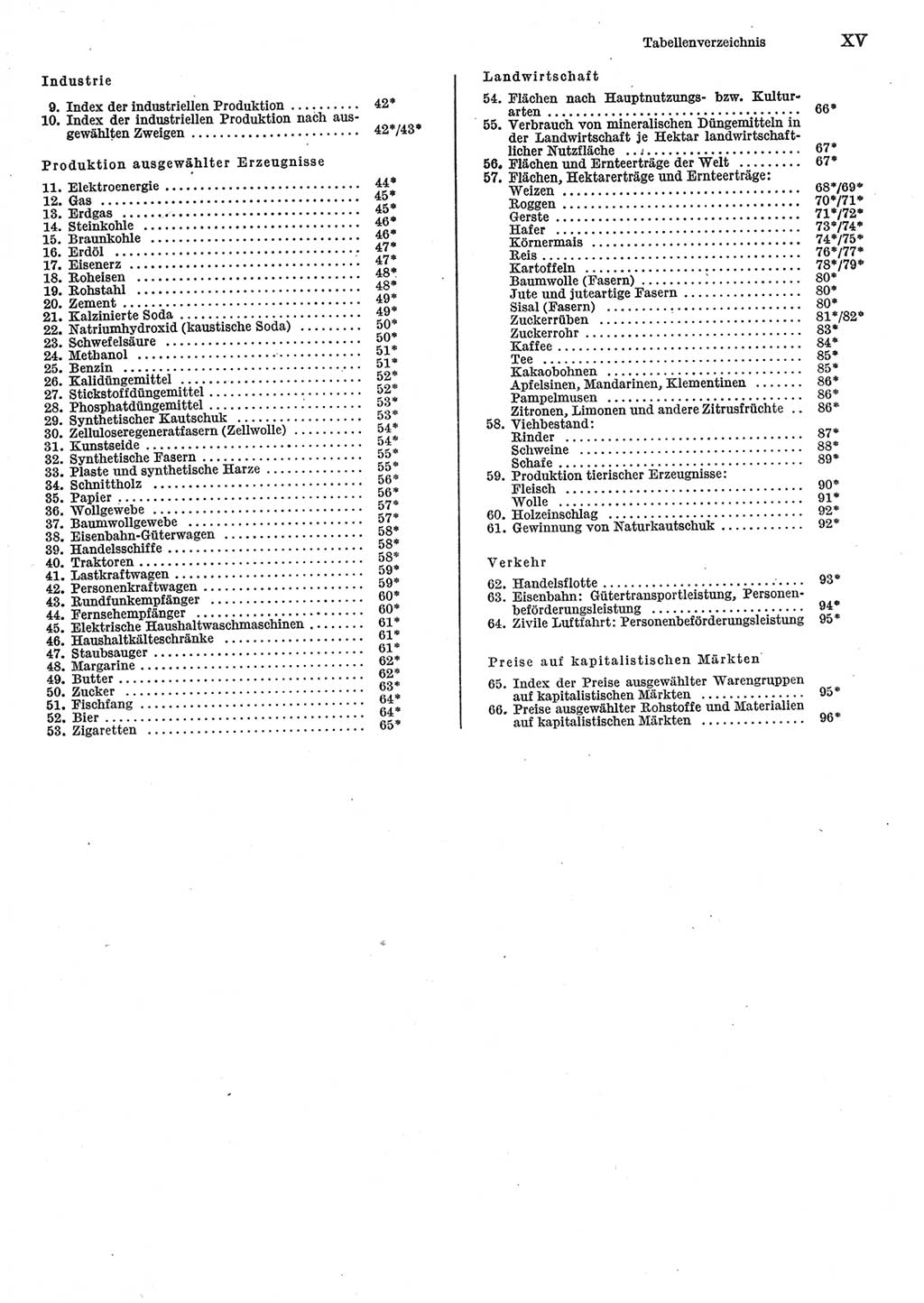 Statistisches Jahrbuch der Deutschen Demokratischen Republik (DDR) 1985, Seite 15 (Stat. Jb. DDR 1985, S. 15)