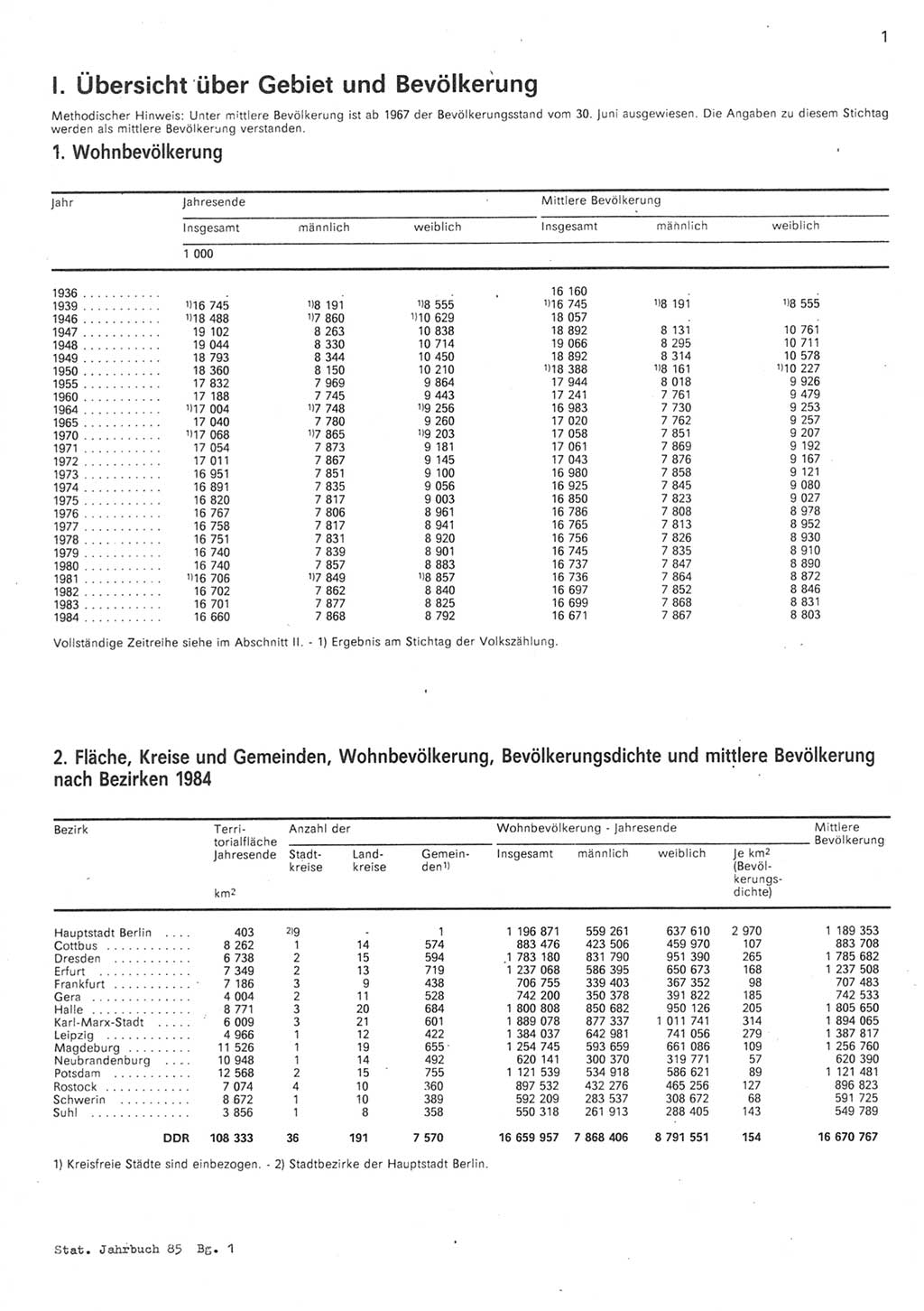 Statistisches Jahrbuch der Deutschen Demokratischen Republik (DDR) 1985, Seite 1 (Stat. Jb. DDR 1985, S. 1)