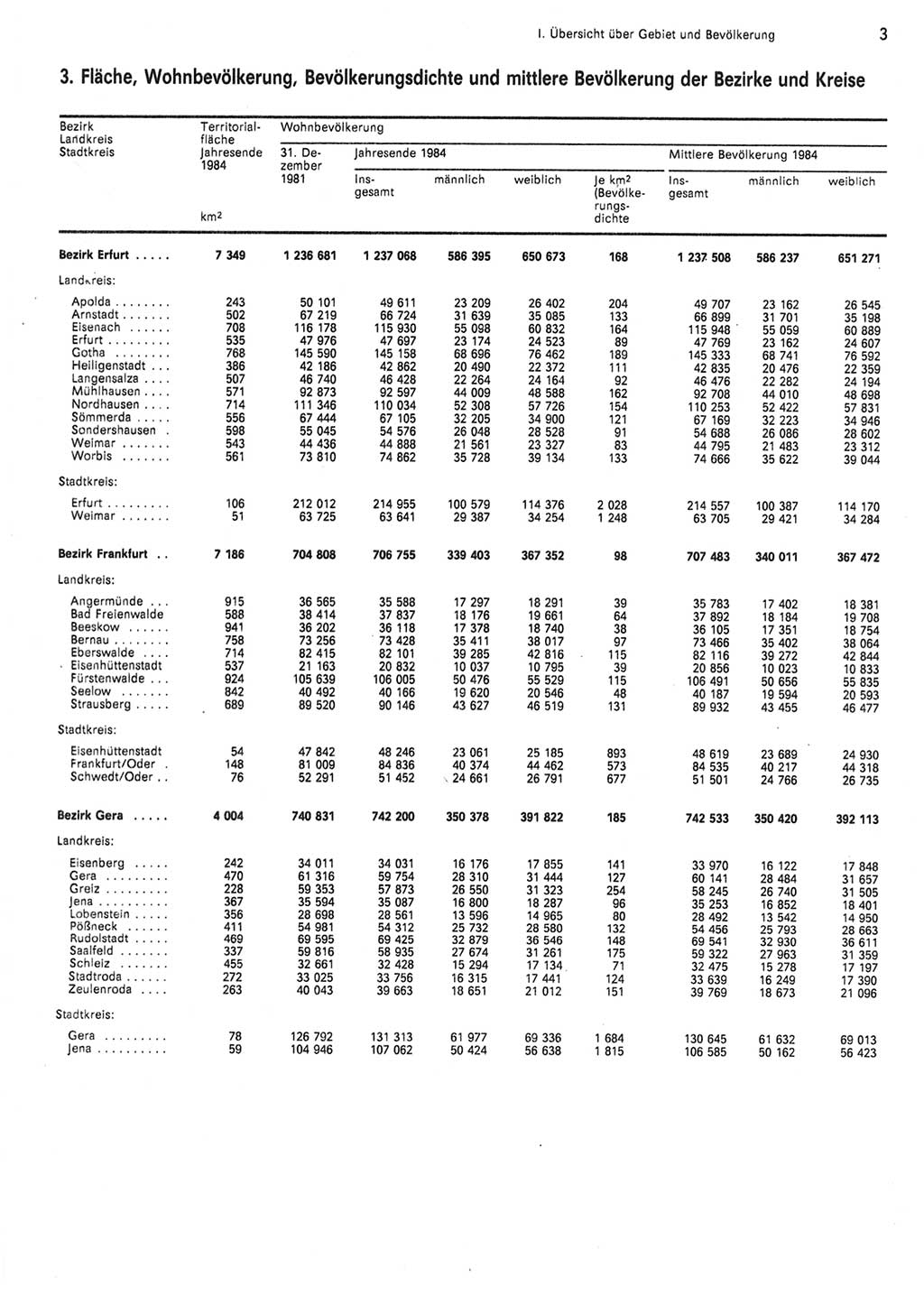 Statistisches Jahrbuch der Deutschen Demokratischen Republik (DDR) 1985, Seite 3 (Stat. Jb. DDR 1985, S. 3)