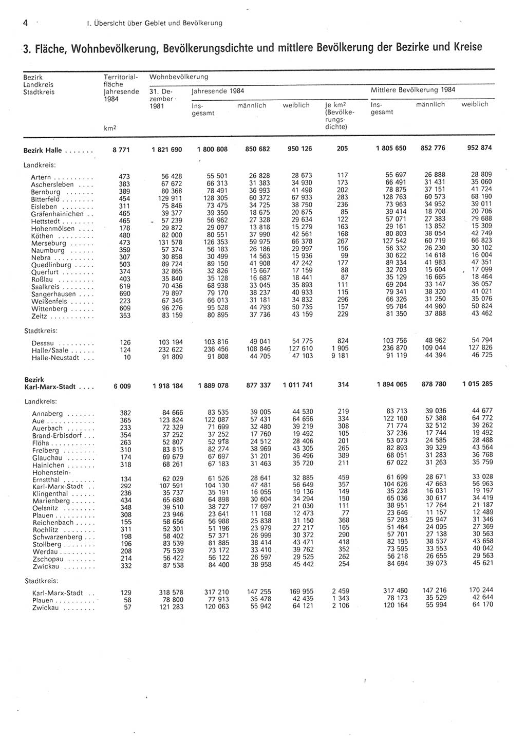 Statistisches Jahrbuch der Deutschen Demokratischen Republik (DDR) 1985, Seite 4 (Stat. Jb. DDR 1985, S. 4)