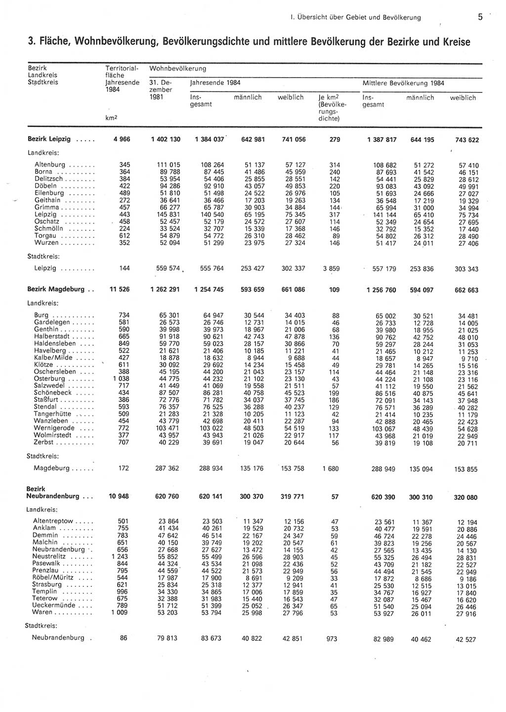 Statistisches Jahrbuch der Deutschen Demokratischen Republik (DDR) 1985, Seite 5 (Stat. Jb. DDR 1985, S. 5)