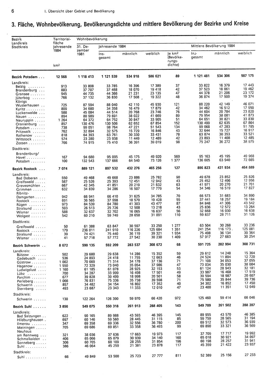 Statistisches Jahrbuch der Deutschen Demokratischen Republik (DDR) 1985, Seite 6 (Stat. Jb. DDR 1985, S. 6)