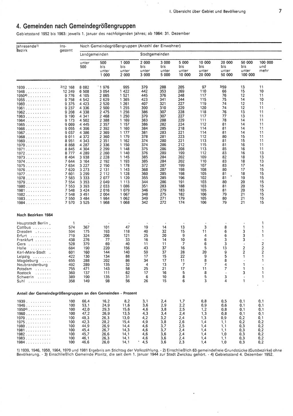 Statistisches Jahrbuch der Deutschen Demokratischen Republik (DDR) 1985, Seite 7 (Stat. Jb. DDR 1985, S. 7)