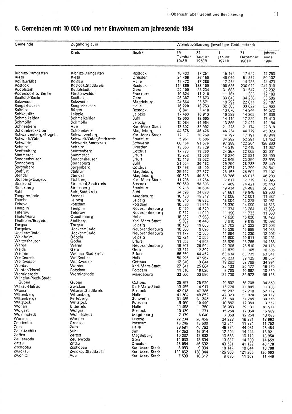 Statistisches Jahrbuch der Deutschen Demokratischen Republik (DDR) 1985, Seite 11 (Stat. Jb. DDR 1985, S. 11)