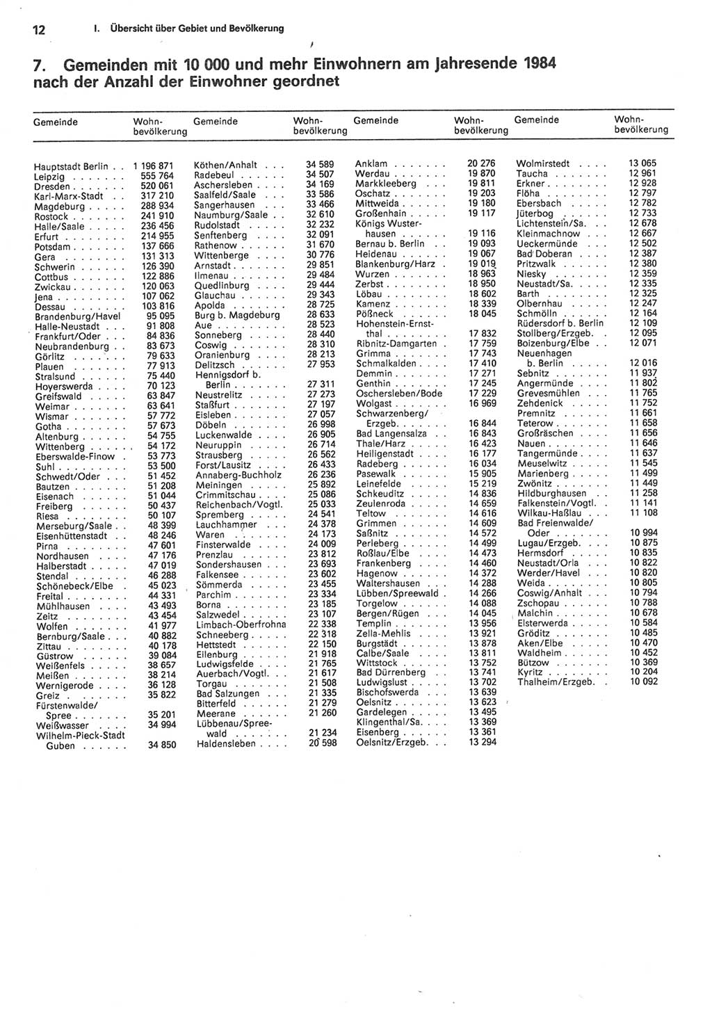 Statistisches Jahrbuch der Deutschen Demokratischen Republik (DDR) 1985, Seite 12 (Stat. Jb. DDR 1985, S. 12)