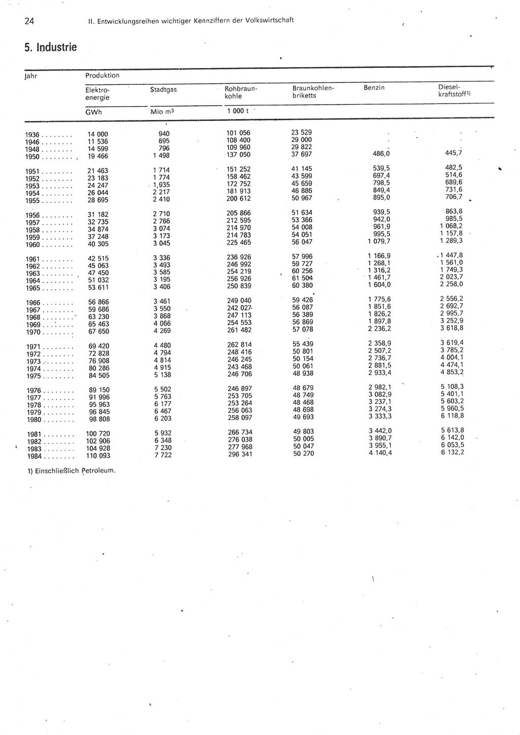 Statistisches Jahrbuch der Deutschen Demokratischen Republik (DDR) 1985, Seite 24 (Stat. Jb. DDR 1985, S. 24)