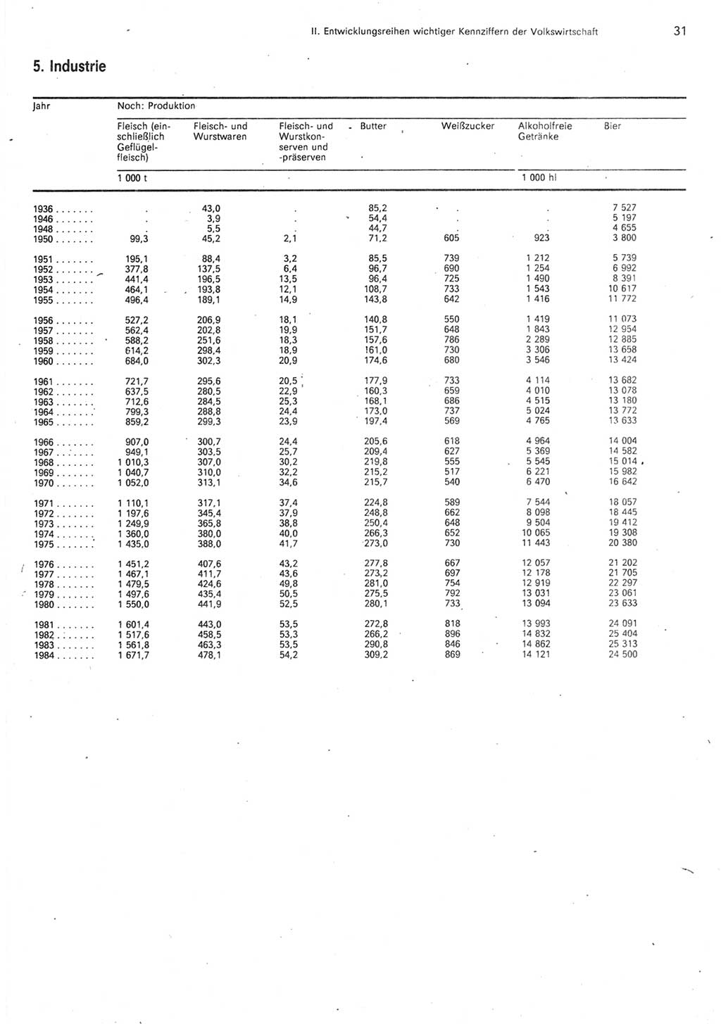 Statistisches Jahrbuch der Deutschen Demokratischen Republik (DDR) 1985, Seite 31 (Stat. Jb. DDR 1985, S. 31)