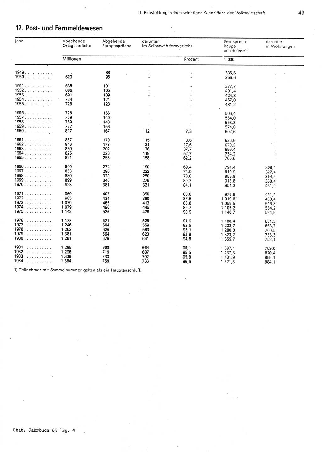 Statistisches Jahrbuch der Deutschen Demokratischen Republik (DDR) 1985, Seite 49 (Stat. Jb. DDR 1985, S. 49)