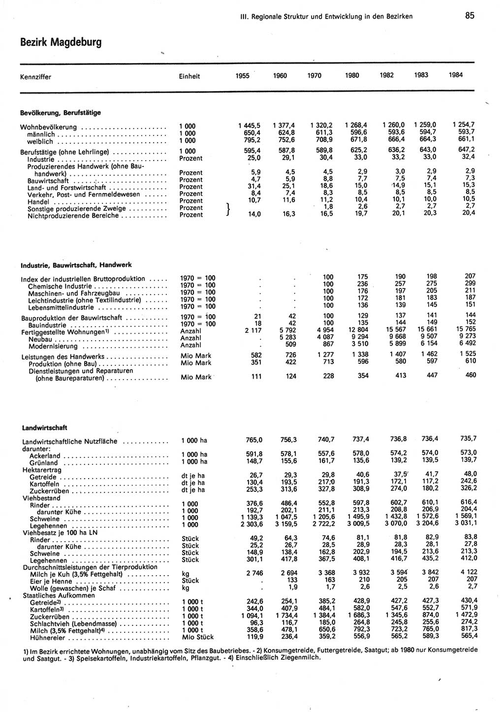 Statistisches Jahrbuch der Deutschen Demokratischen Republik (DDR) 1985, Seite 85 (Stat. Jb. DDR 1985, S. 85)