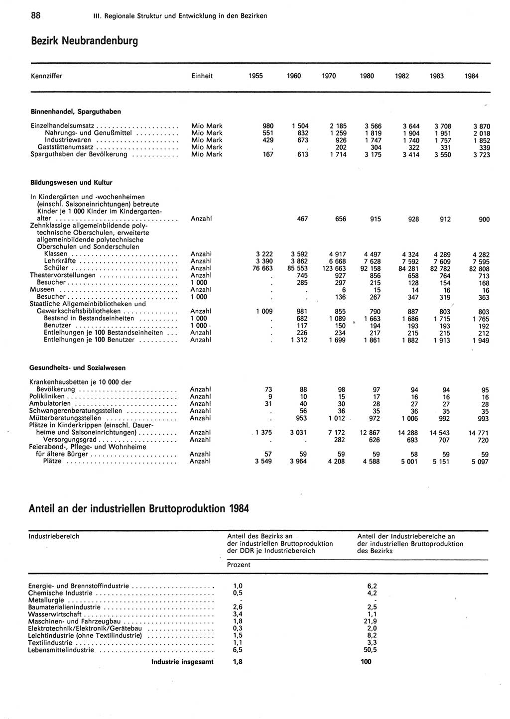 Statistisches Jahrbuch der Deutschen Demokratischen Republik (DDR) 1985, Seite 88 (Stat. Jb. DDR 1985, S. 88)