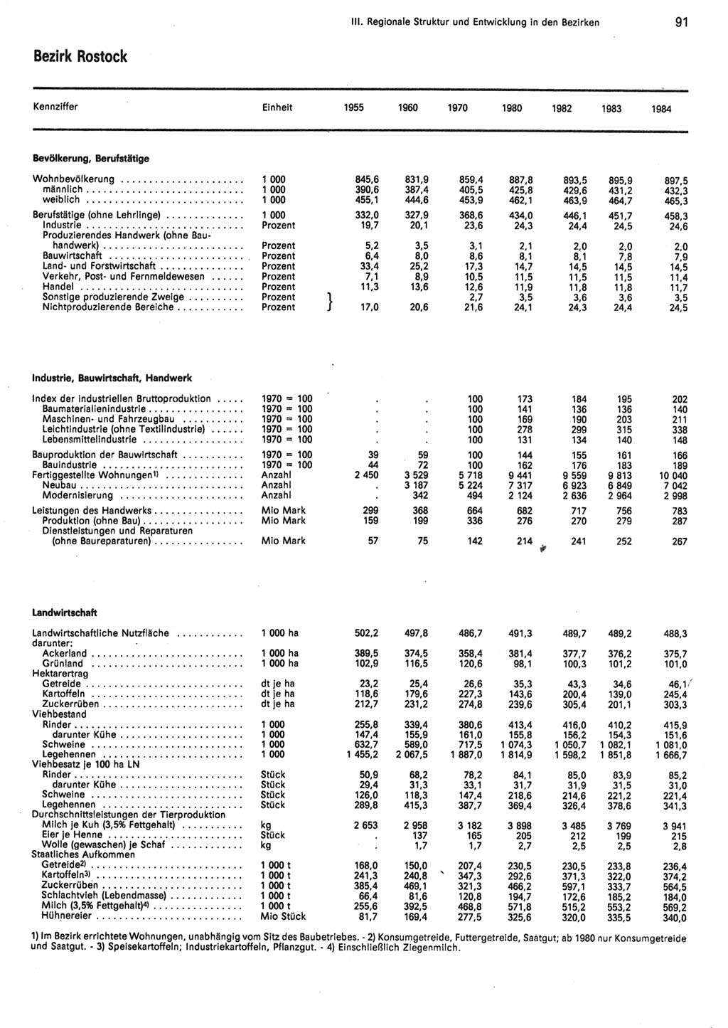 Statistisches Jahrbuch der Deutschen Demokratischen Republik (DDR) 1985, Seite 91 (Stat. Jb. DDR 1985, S. 91)