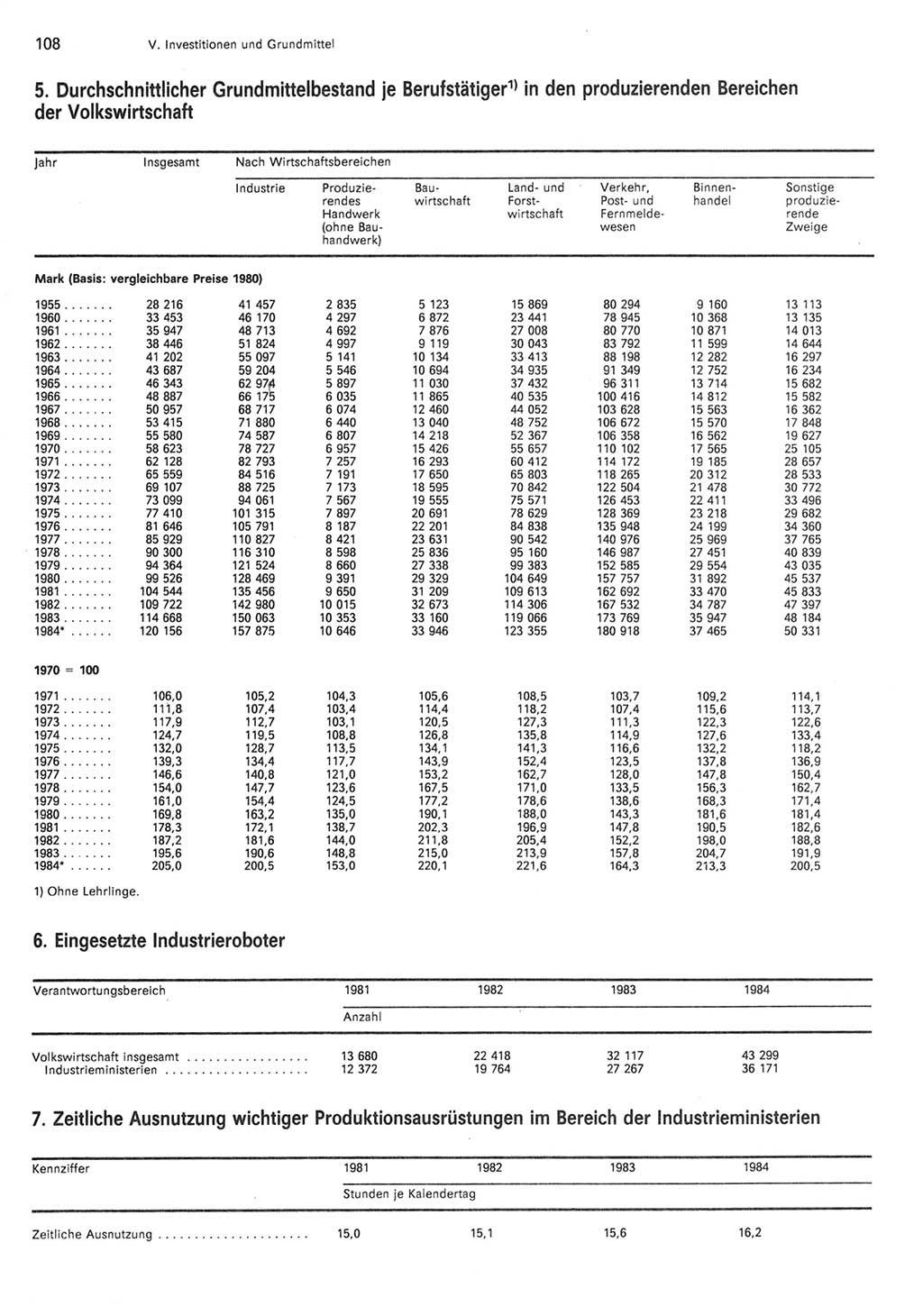 Statistisches Jahrbuch der Deutschen Demokratischen Republik (DDR) 1985, Seite 108 (Stat. Jb. DDR 1985, S. 108)