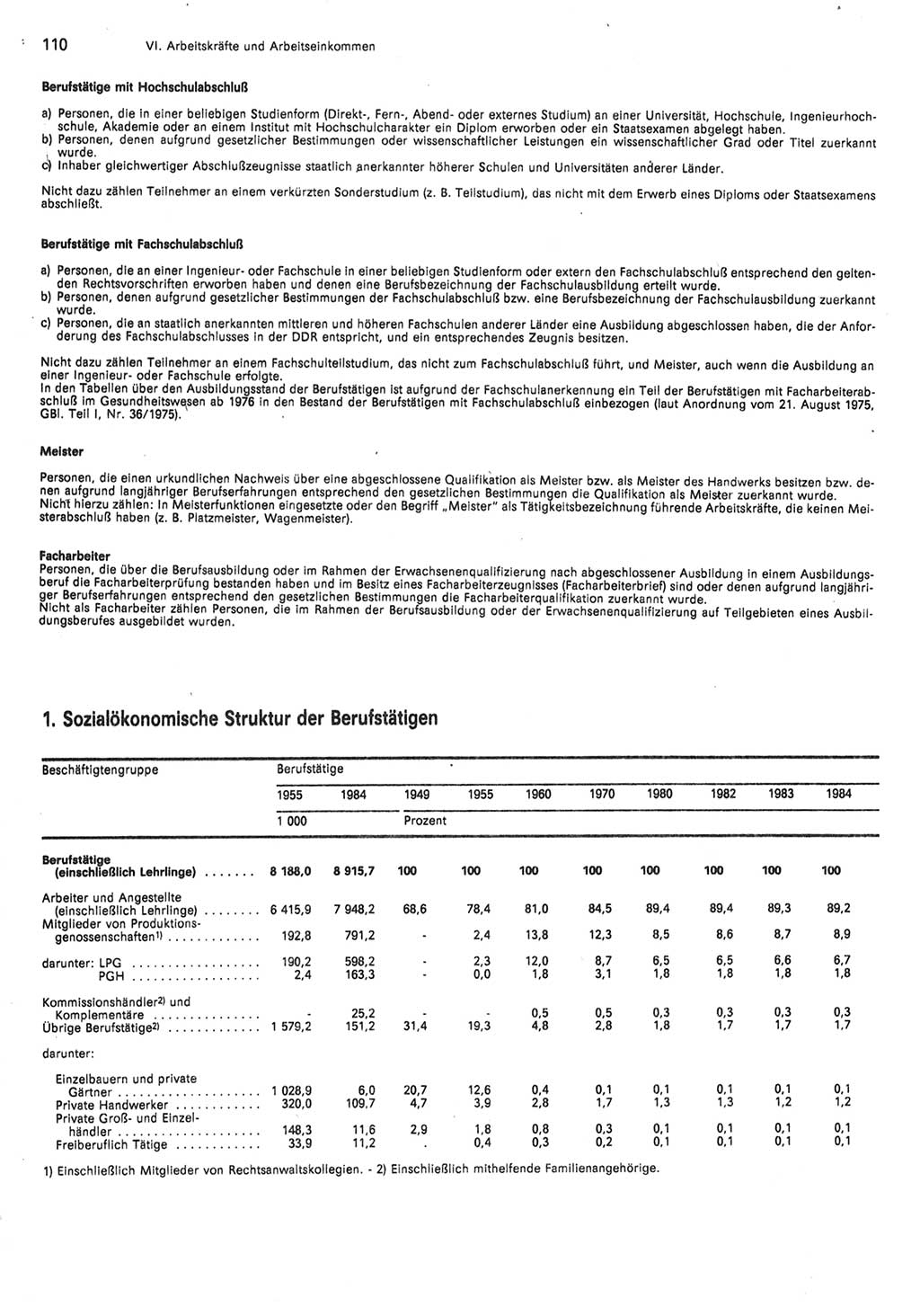 Statistisches Jahrbuch der Deutschen Demokratischen Republik (DDR) 1985, Seite 110 (Stat. Jb. DDR 1985, S. 110)