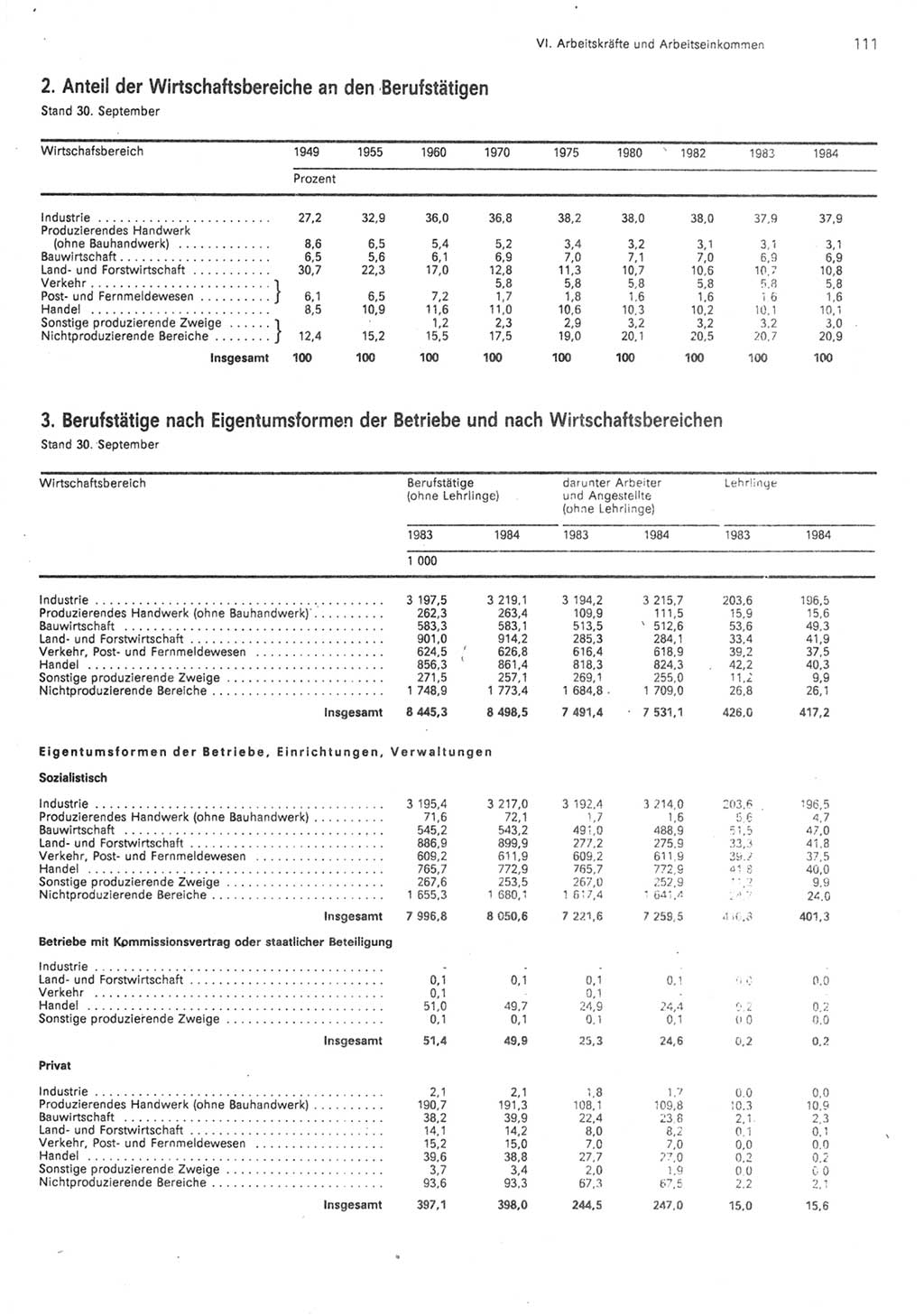 Statistisches Jahrbuch der Deutschen Demokratischen Republik (DDR) 1985, Seite 111 (Stat. Jb. DDR 1985, S. 111)