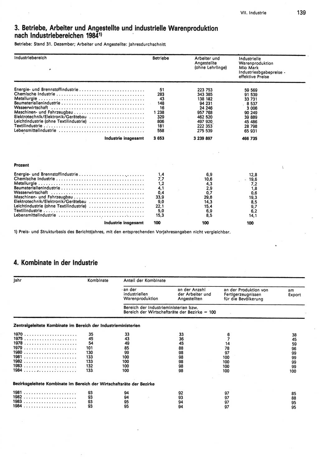 Statistisches Jahrbuch der Deutschen Demokratischen Republik (DDR) 1985, Seite 139 (Stat. Jb. DDR 1985, S. 139)