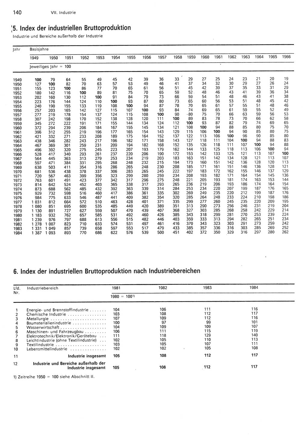 Statistisches Jahrbuch der Deutschen Demokratischen Republik (DDR) 1985, Seite 140 (Stat. Jb. DDR 1985, S. 140)