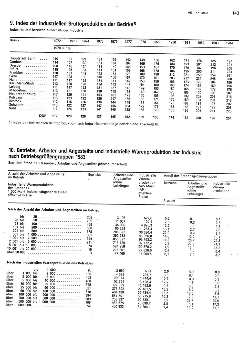 Statistisches Jahrbuch der Deutschen Demokratischen Republik (DDR) 1985, Seite 143 (Stat. Jb. DDR 1985, S. 143)