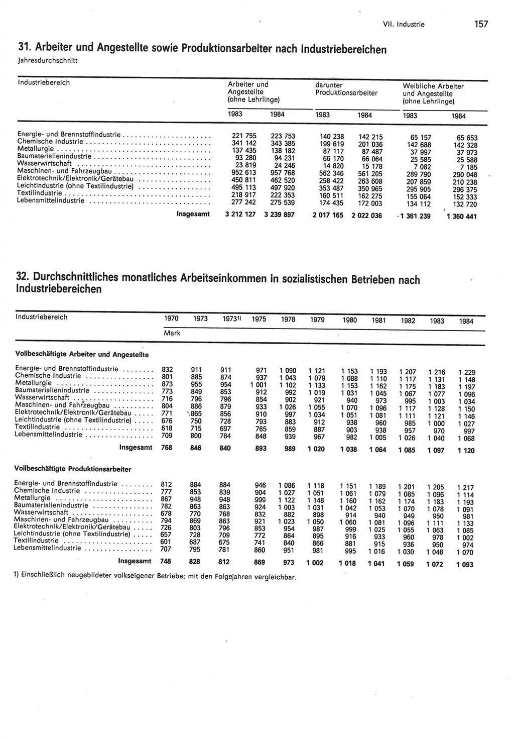 Statistisches Jahrbuch der Deutschen Demokratischen Republik (DDR) 1985, Seite 157 (Stat. Jb. DDR 1985, S. 157)