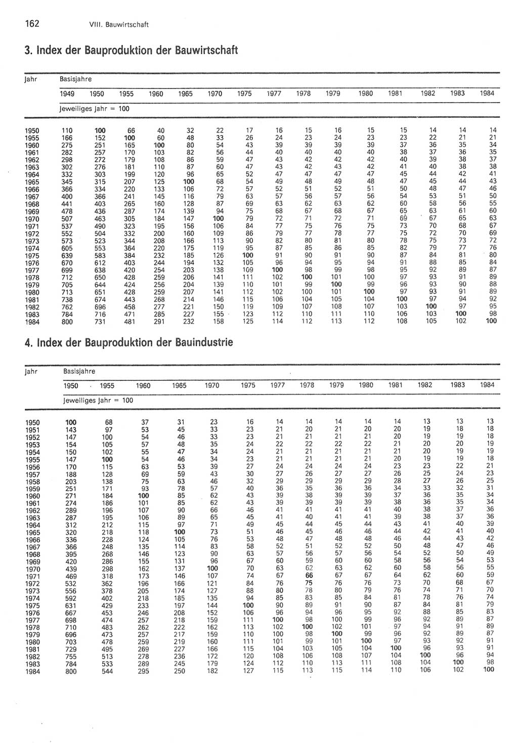 Statistisches Jahrbuch der Deutschen Demokratischen Republik (DDR) 1985, Seite 162 (Stat. Jb. DDR 1985, S. 162)