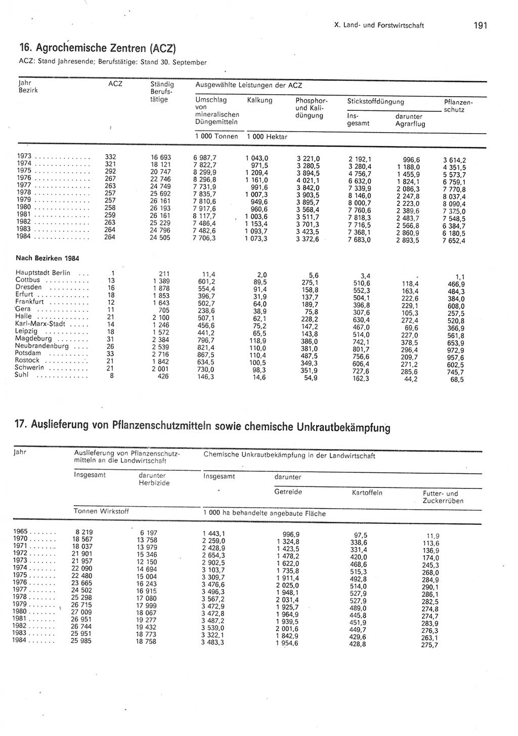 Statistisches Jahrbuch der Deutschen Demokratischen Republik (DDR) 1985, Seite 191 (Stat. Jb. DDR 1985, S. 191)