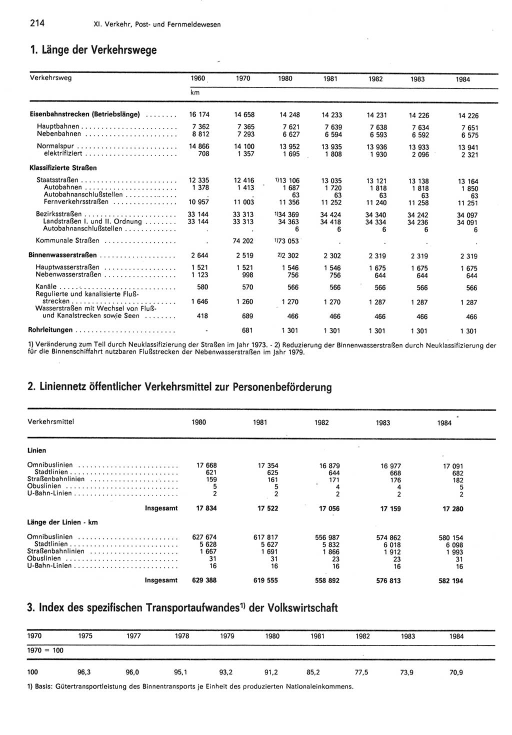 Statistisches Jahrbuch der Deutschen Demokratischen Republik (DDR) 1985, Seite 214 (Stat. Jb. DDR 1985, S. 214)
