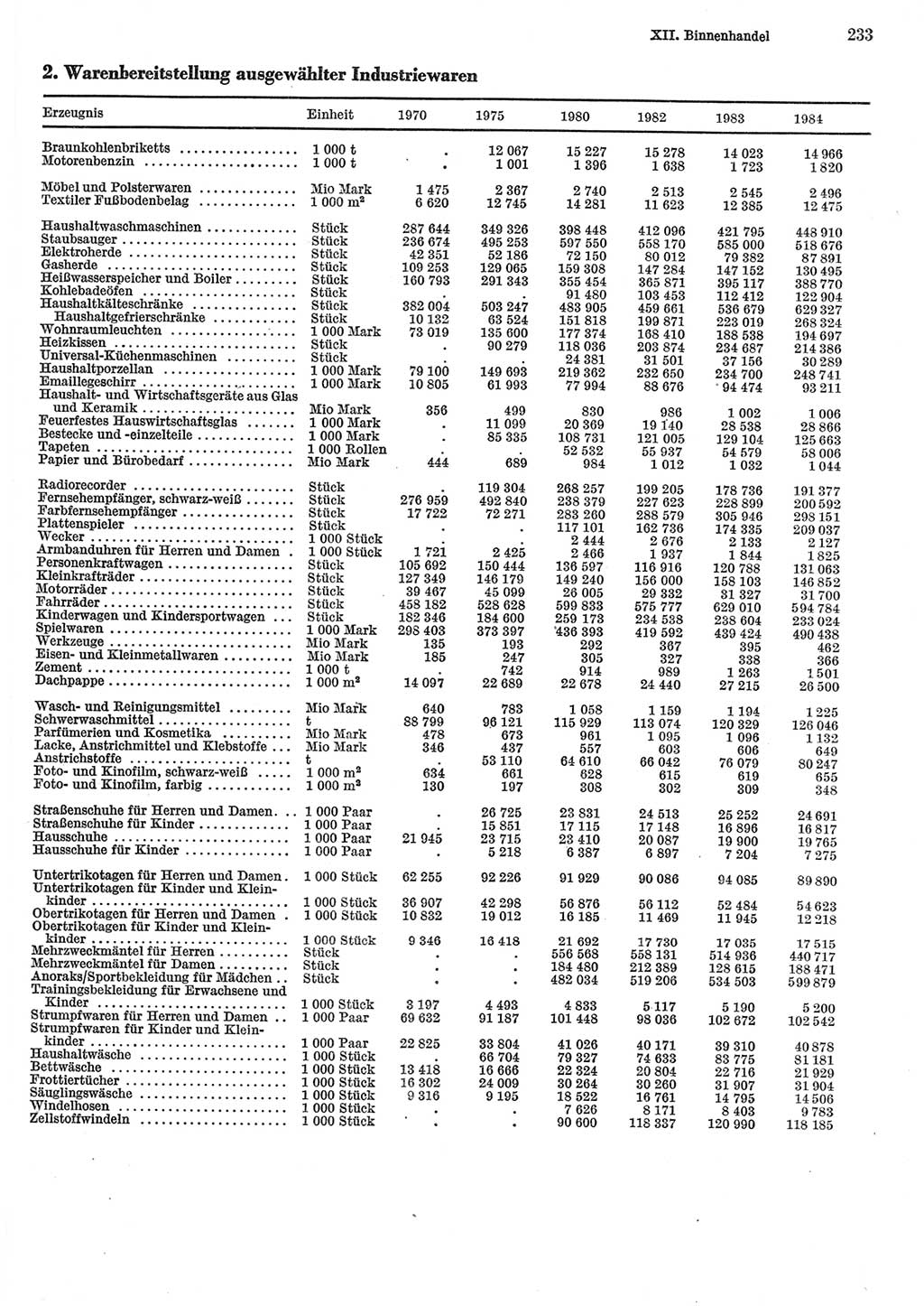 Statistisches Jahrbuch der Deutschen Demokratischen Republik (DDR) 1985, Seite 233 (Stat. Jb. DDR 1985, S. 233)