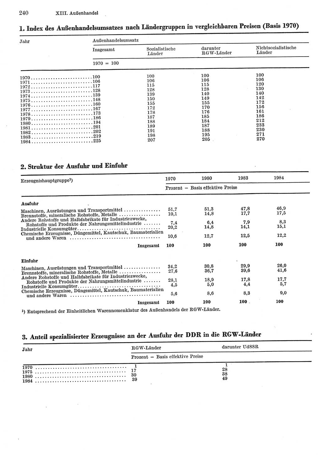 Statistisches Jahrbuch der Deutschen Demokratischen Republik (DDR) 1985, Seite 240 (Stat. Jb. DDR 1985, S. 240)