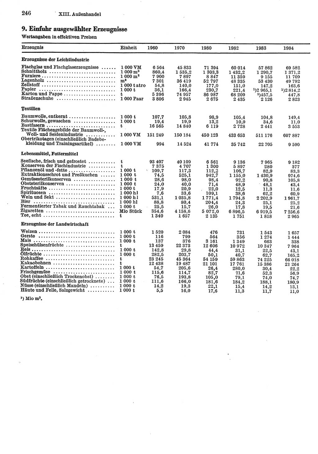 Statistisches Jahrbuch der Deutschen Demokratischen Republik (DDR) 1985, Seite 246 (Stat. Jb. DDR 1985, S. 246)