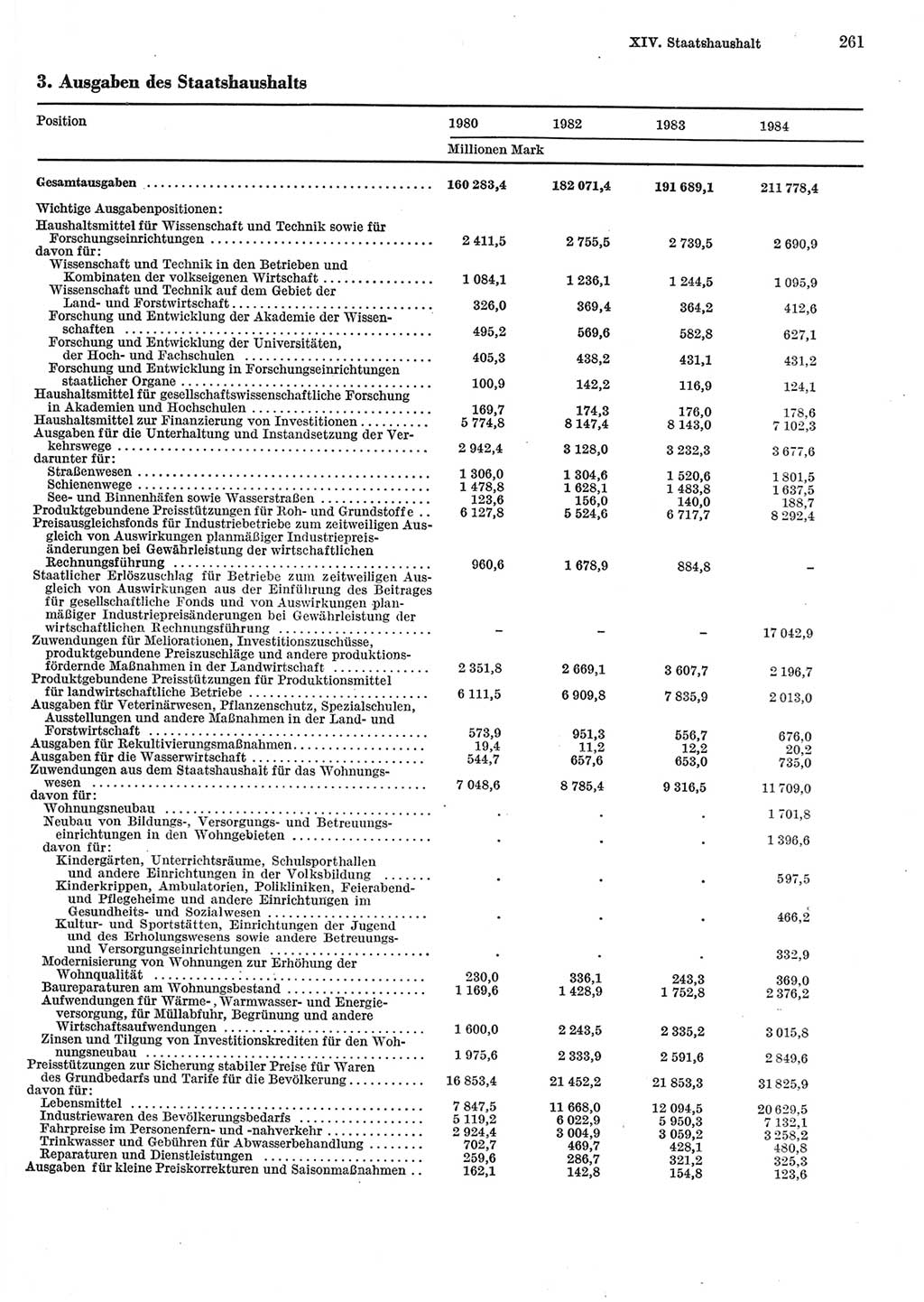 Statistisches Jahrbuch der Deutschen Demokratischen Republik (DDR) 1985, Seite 261 (Stat. Jb. DDR 1985, S. 261)