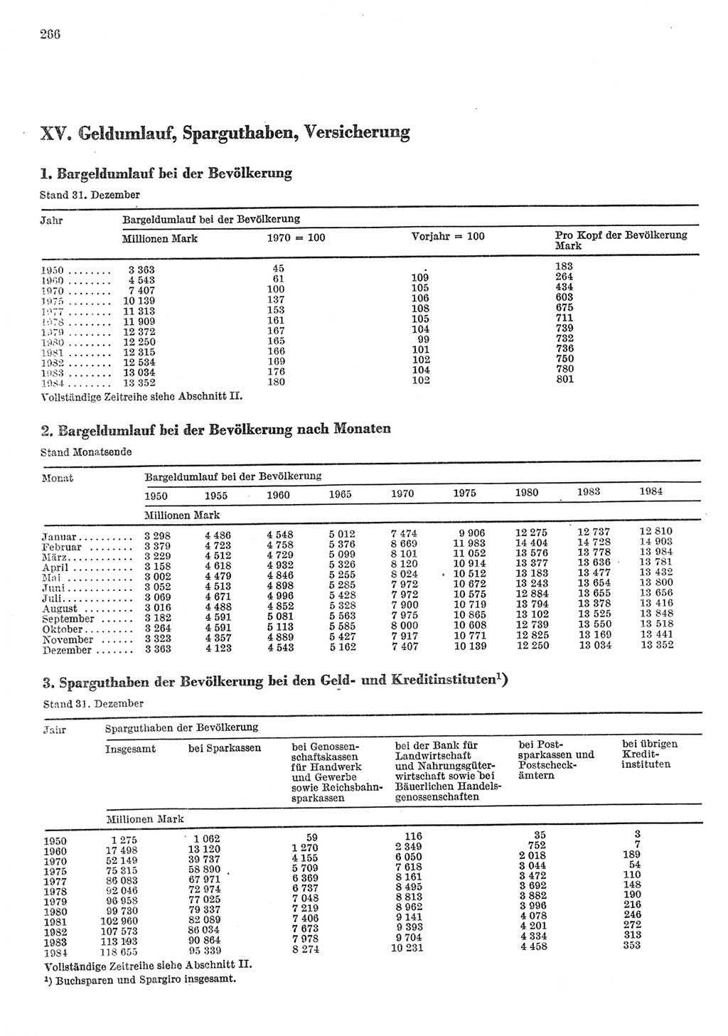 Statistisches Jahrbuch der Deutschen Demokratischen Republik (DDR) 1985, Seite 266 (Stat. Jb. DDR 1985, S. 266)