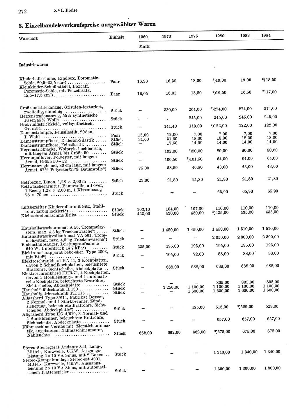 Statistisches Jahrbuch der Deutschen Demokratischen Republik (DDR) 1985, Seite 272 (Stat. Jb. DDR 1985, S. 272)