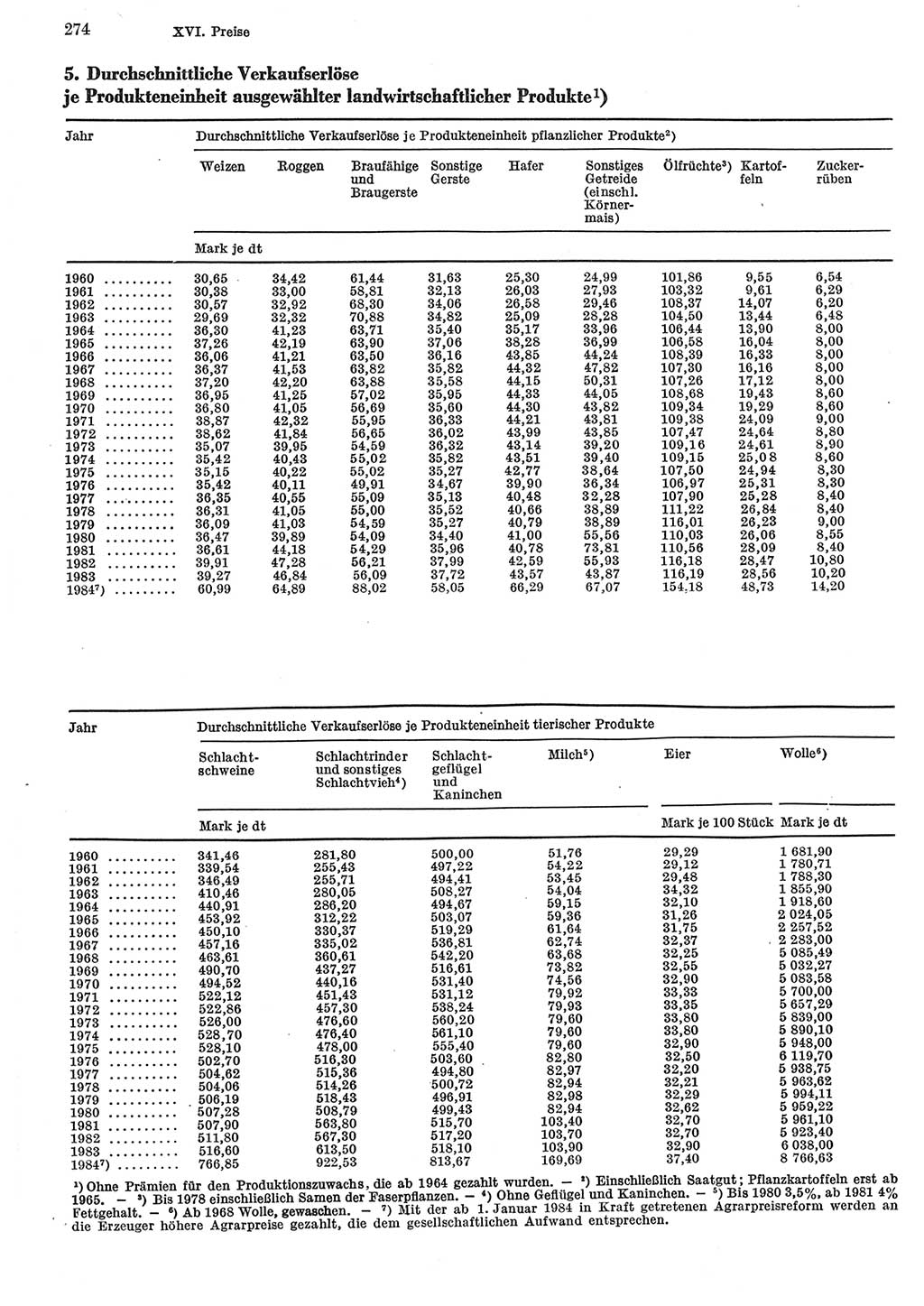 Statistisches Jahrbuch der Deutschen Demokratischen Republik (DDR) 1985, Seite 274 (Stat. Jb. DDR 1985, S. 274)