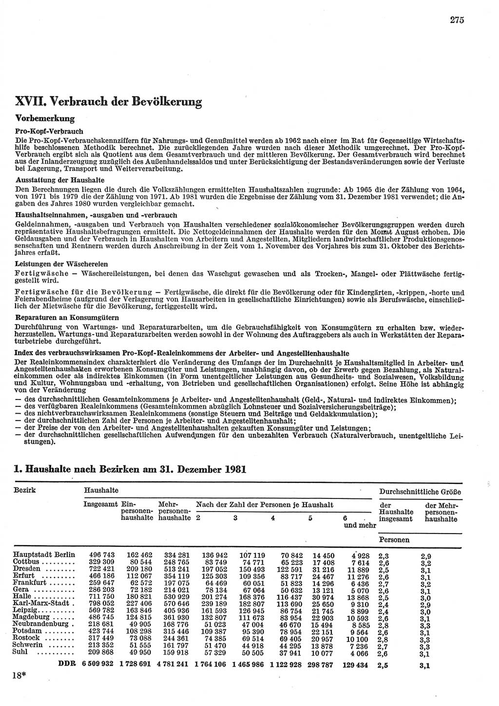 Statistisches Jahrbuch der Deutschen Demokratischen Republik (DDR) 1985, Seite 275 (Stat. Jb. DDR 1985, S. 275)