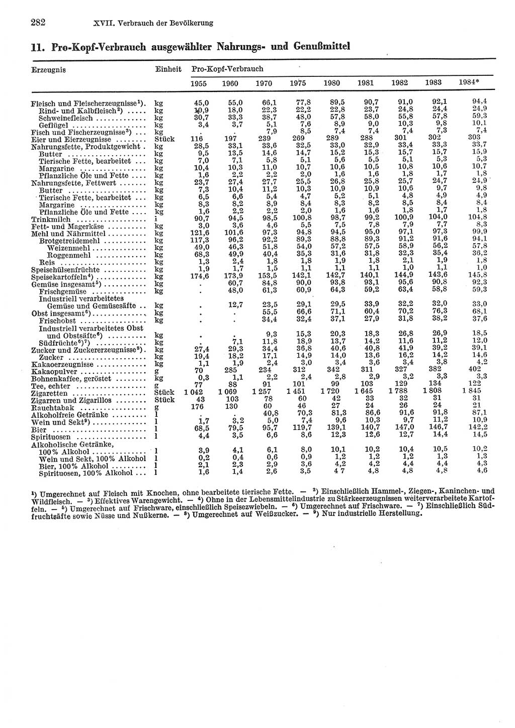 Statistisches Jahrbuch der Deutschen Demokratischen Republik (DDR) 1985, Seite 282 (Stat. Jb. DDR 1985, S. 282)