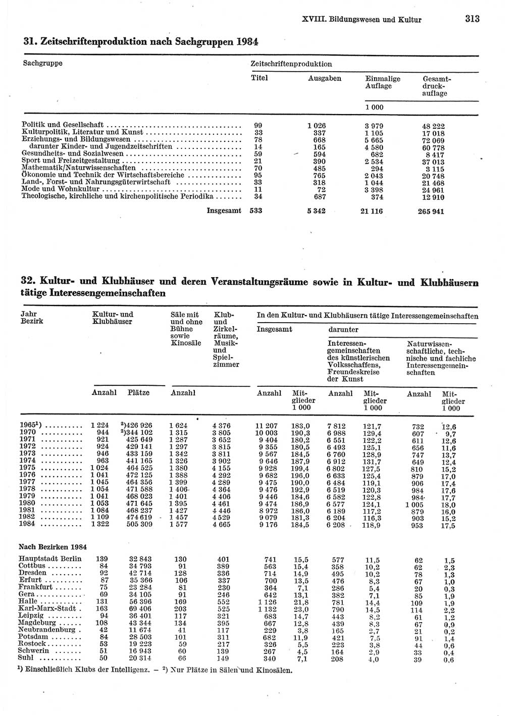 Statistisches Jahrbuch der Deutschen Demokratischen Republik (DDR) 1985, Seite 313 (Stat. Jb. DDR 1985, S. 313)