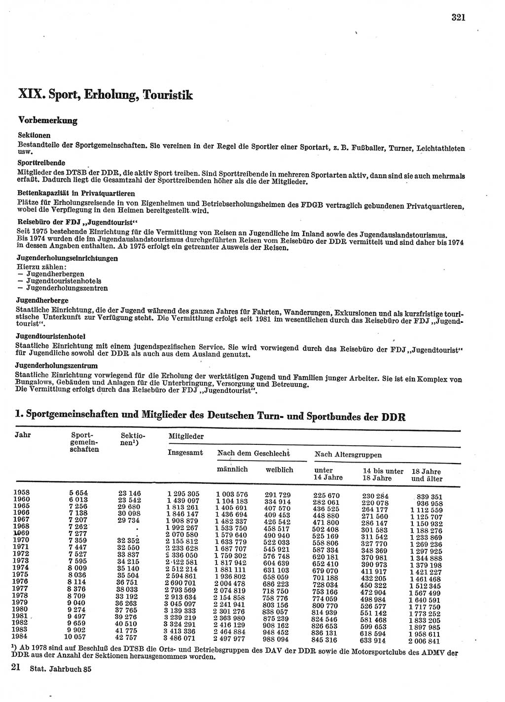 Statistisches Jahrbuch der Deutschen Demokratischen Republik (DDR) 1985, Seite 321 (Stat. Jb. DDR 1985, S. 321)