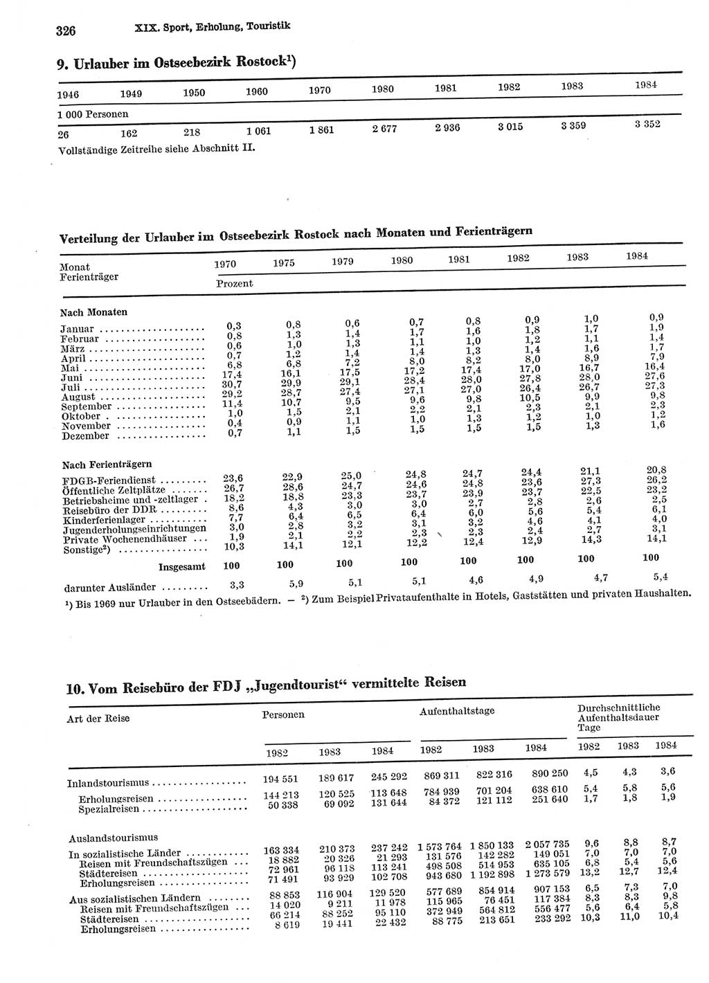 Statistisches Jahrbuch der Deutschen Demokratischen Republik (DDR) 1985, Seite 326 (Stat. Jb. DDR 1985, S. 326)