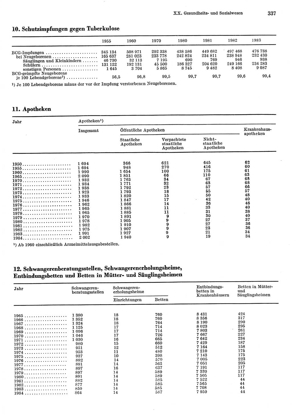 Statistisches Jahrbuch der Deutschen Demokratischen Republik (DDR) 1985, Seite 337 (Stat. Jb. DDR 1985, S. 337)